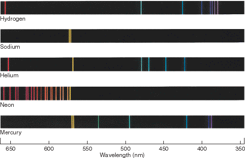 What is the emission spectrum of the hydrogen atom?