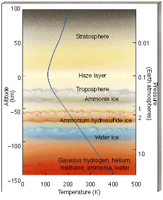 atmosphere composition of planets