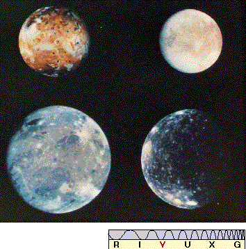 comparison size of galilean moons