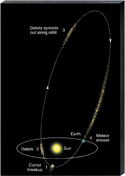 Image result for comet swift tuttle gif