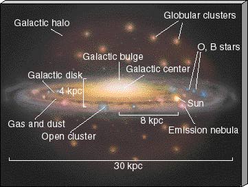 thickness of milky way galaxy