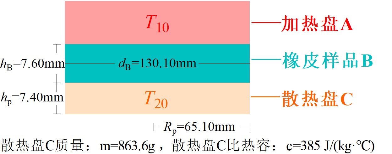 导热系数测定仪示意图