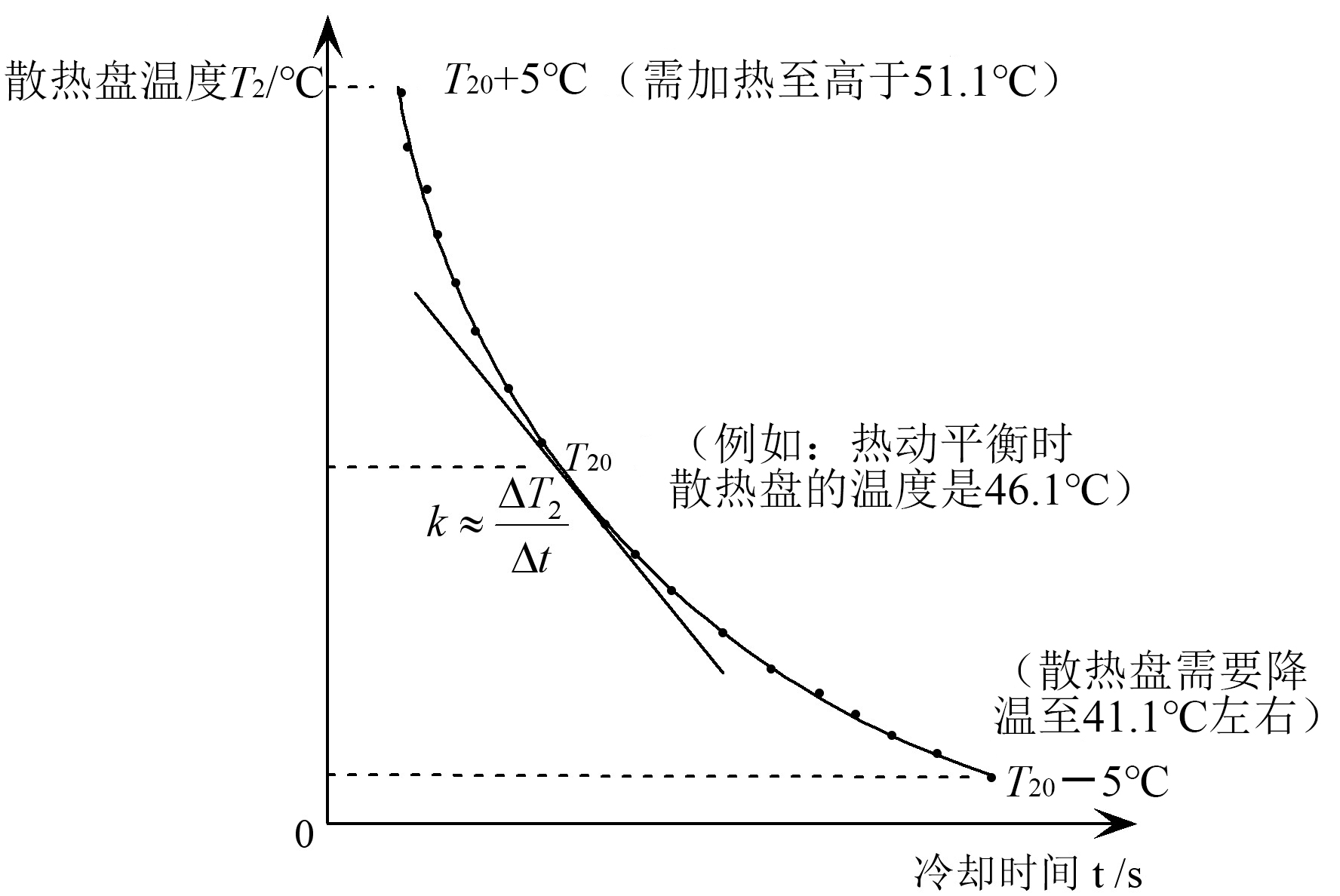 冷却曲线示意图
