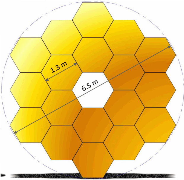 Hubble-Webb Mirror Comparison | arnoticias.tv