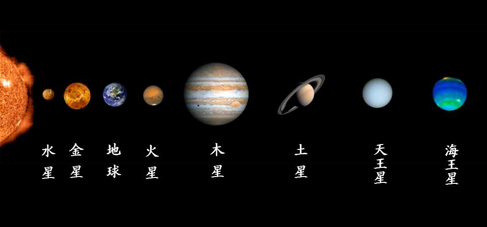 八大行星从大到小排列